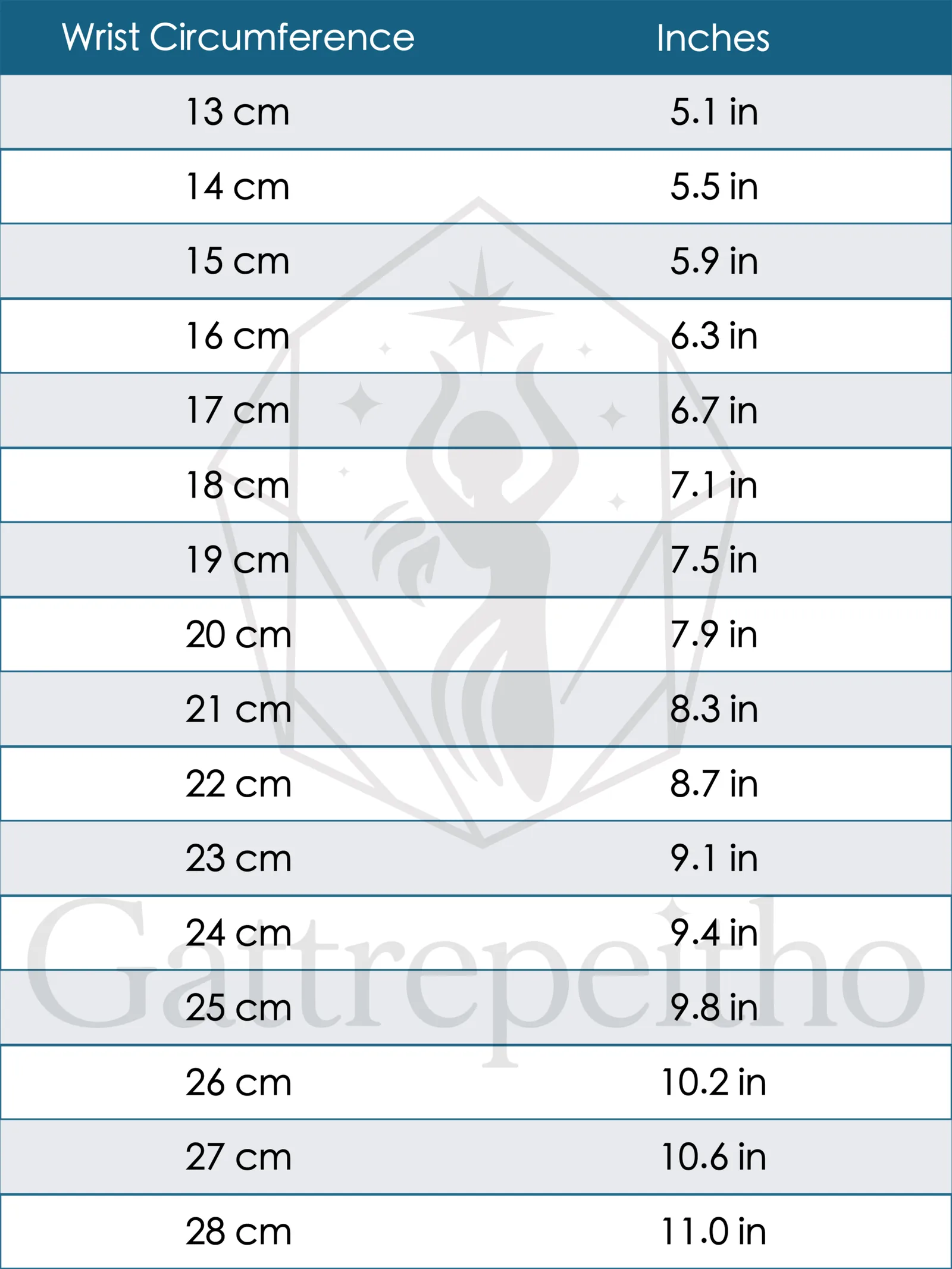 Estimated Wrist Circumference